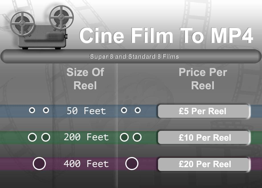Cine Films to MP4