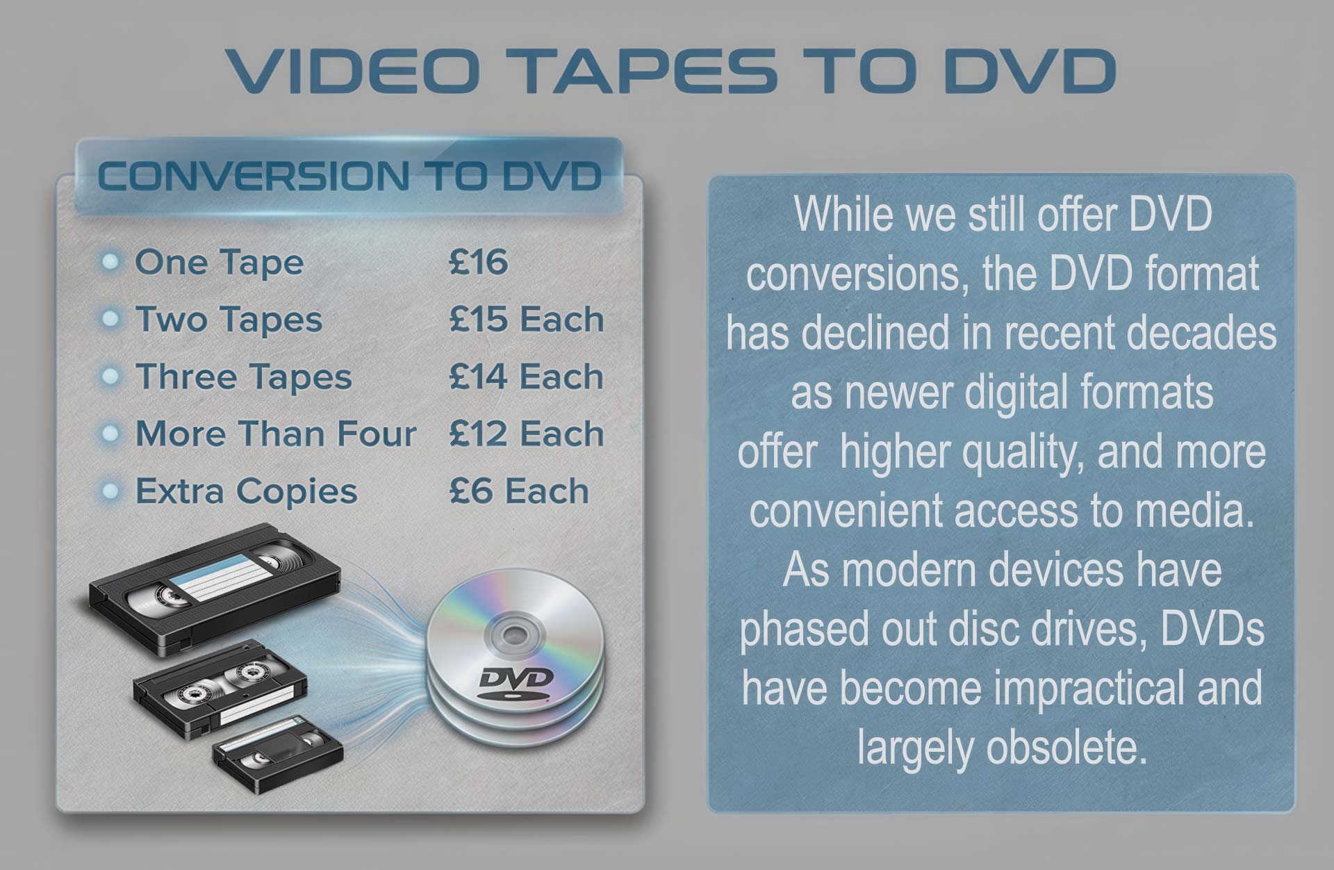 Video Tapes to DVD Prices